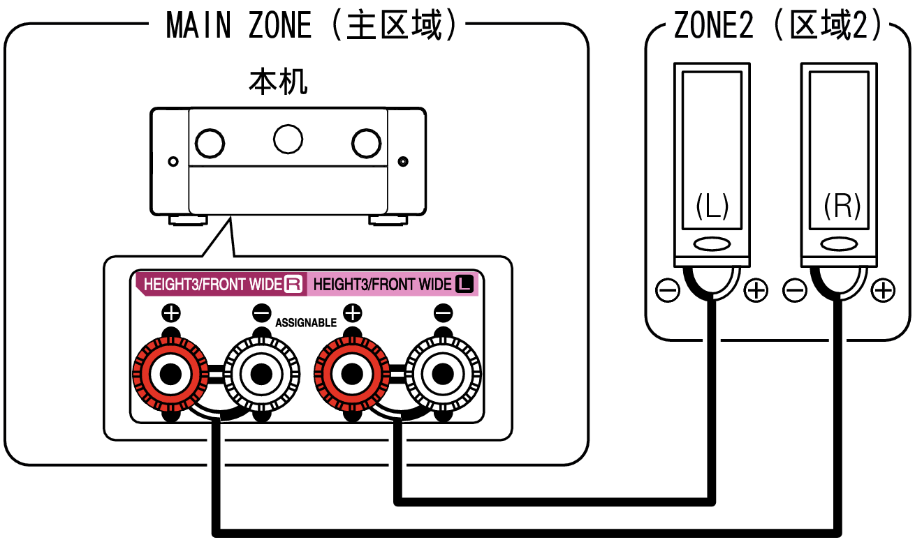 Pict ZONE Audio2 C30